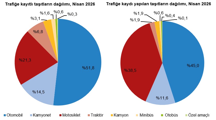 Nisan Ayında Taşıt Kayıt ve Devir Bilgileri – Türkiye İstatistikleri
