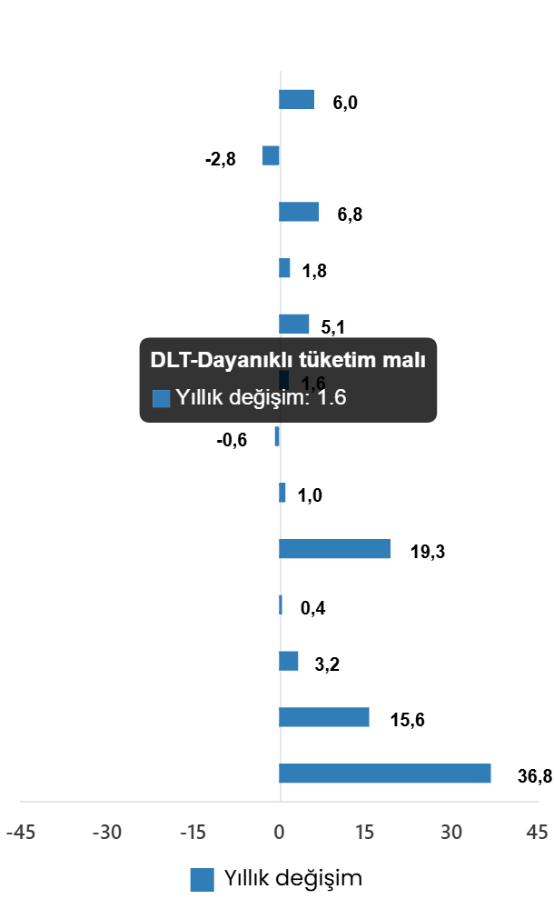 Sanayi Üretiminde 2026 Nisan Verileri: Artış ve Alt Sektör Göstergeleri