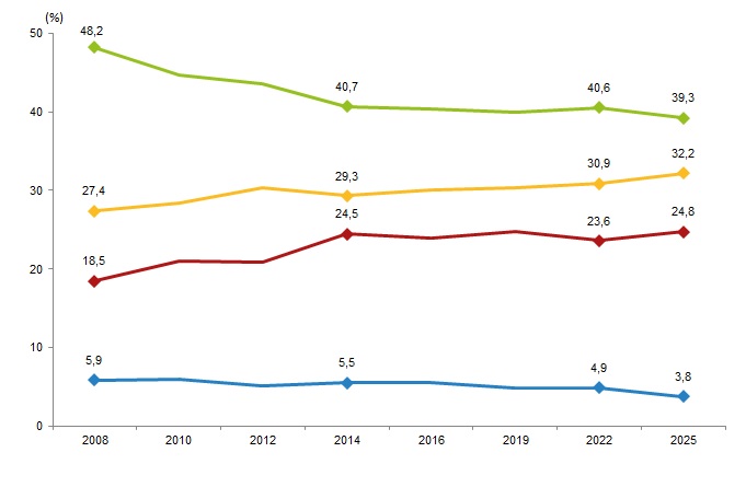 Turkish Health Indicators 2025: Obesity, Activity, and Preventive Health Trends