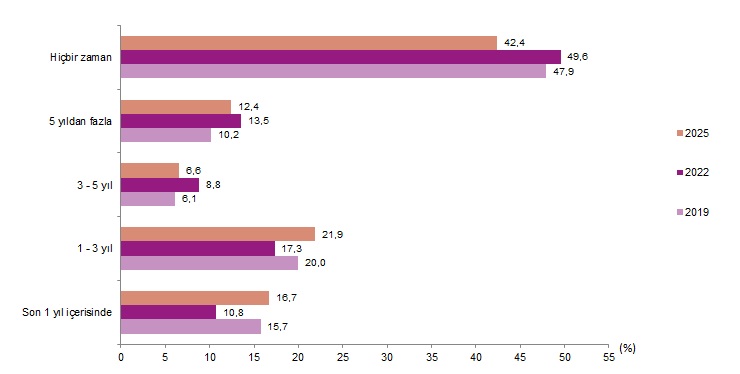 Turkish Health Indicators 2025: Obesity, Activity, and Preventive Health Trends