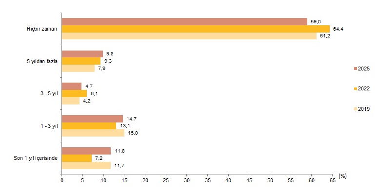 Turkish Health Indicators 2025: Obesity, Activity, and Preventive Health Trends