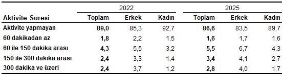 Turkish Health Indicators 2025: Obesity, Activity, and Preventive Health Trends