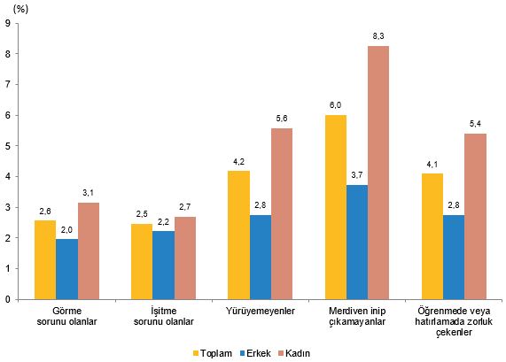 Turkish Health Indicators 2025: Obesity, Activity, and Preventive Health Trends