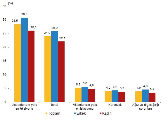 Turkish Health Indicators 2025: Obesity, Activity, and Preventive Health Trends
