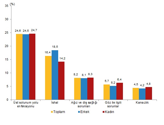 Turkish Health Indicators 2025: Obesity, Activity, and Preventive Health Trends