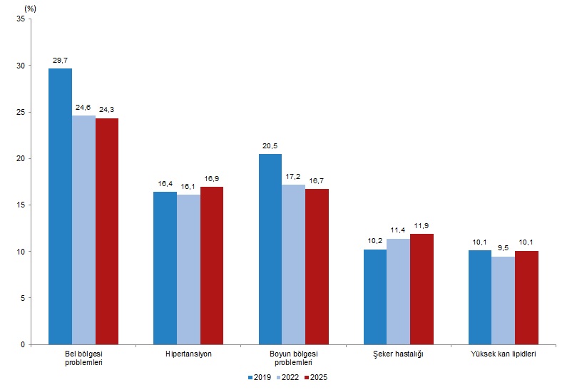 Turkish Health Indicators 2025: Obesity, Activity, and Preventive Health Trends